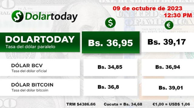DolarToday: precio del dólar en Venezuela hoy, lunes 9 de octubre. Foto: dolartoday.com   
