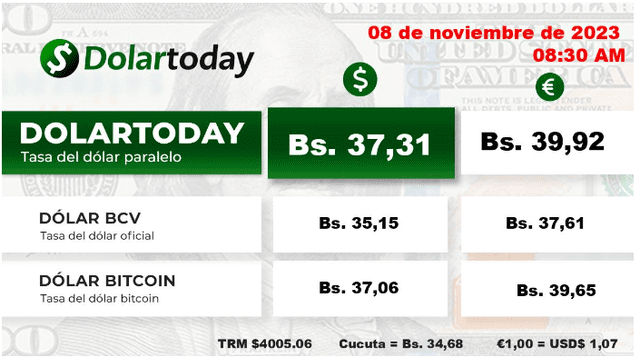 DolarToday: precio del dólar paralelo en Venezuela hoy, 8 de noviembre. Foto: dolartoday.com   