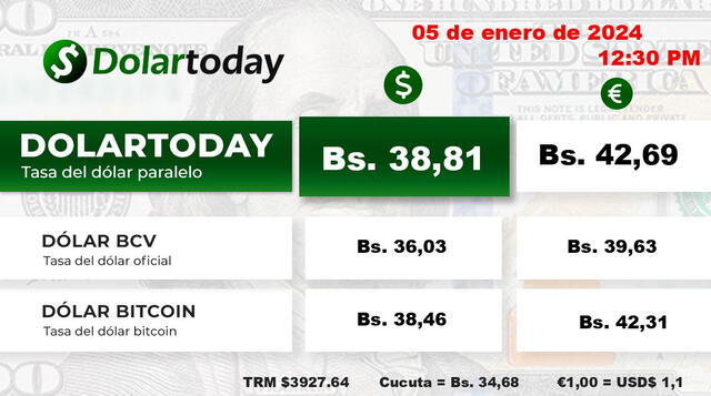 DolarToday: precio del dólar en Venezuela para hoy, 5 de enero de 2024. Foto: dolartoday.com   