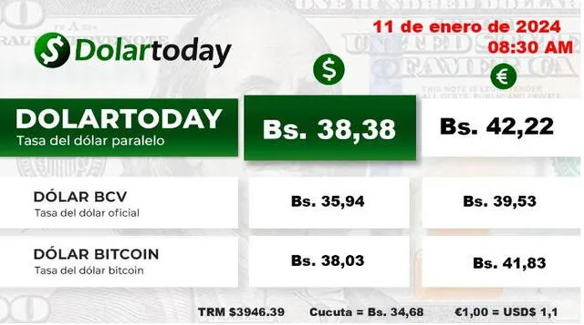 DolarToday: precio del dólar en Venezuela para hoy, 11 de enero de 2024. Foto: dolartoday.com   