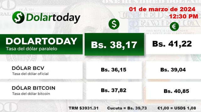 Conoce el precio del dólar en Venezuela, según Dolartoday para hoy, 1 de marzo de 2024. Foto: dolartoday.com   