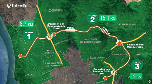 El nuevo Anillo Vial Periférico se interconectará con la Panamericana Norte, la av. Ramiro Prialé y la Panamericana Sur. Foto: Proinversión   