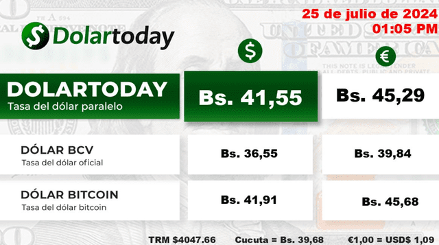  Precio del dólar DolarToday, jueves 25 de julio de 2024. Foto: DolarToday   