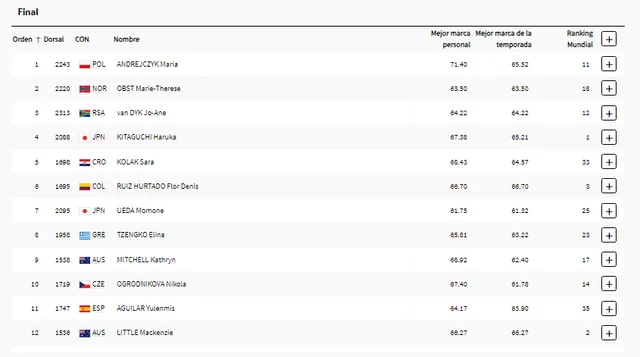 Estas serán las rivales de la colombiana en la final. Foto: Olympics   