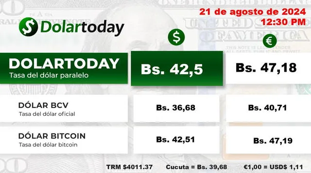    Precio del dólar DolarToday, 21 de agosto de 2024. Foto: DolarToday   