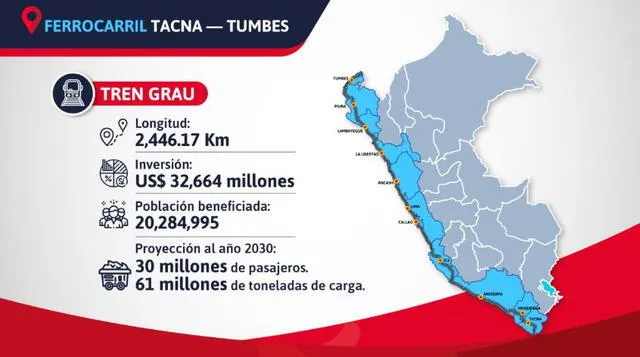 Tren Grau tendrá una longitud de 2.446.17 km, según lo expuesto por MTC