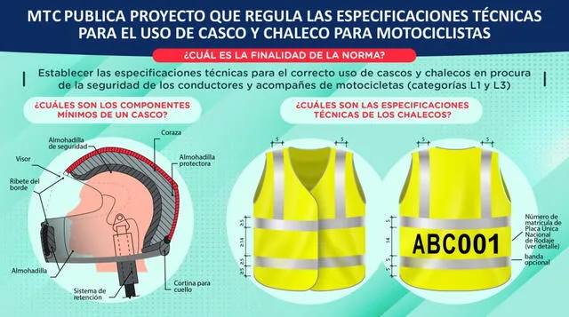 Características de los cascos y chalecos con placa obligatorios para motociclistas, según el MTC. Características de los cascos y chalecos con placa obligatorios para motociclistas, según el MTC.