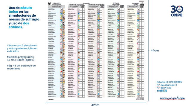 Simulación de cédula electoral. Foto: ONPE Simulación de cédula electoral. Foto: ONPE