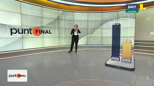 <em> Resultados de la encuesta rápida de Frecuencia Latina del 19 de octubre. Foto: captura de pantalla.</em>   