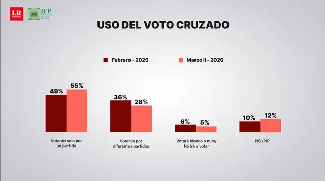 larepublica.pe