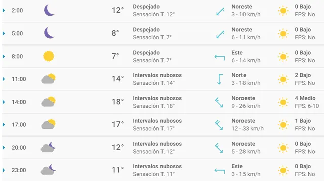 Pronóstico del tiempo Granada hoy martes 25 de febrero de 2020.