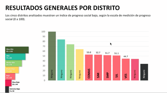 Fuente: Centrum PUCP-Cálidda.