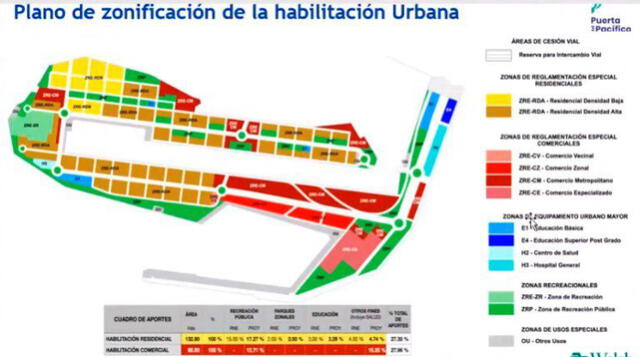 Plano de zonificación de la habilitación Urbana. Foto: Perú Retail