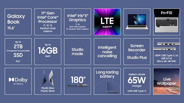 Características globales de la serie Galaxy Book Pro. Foto: Samsung