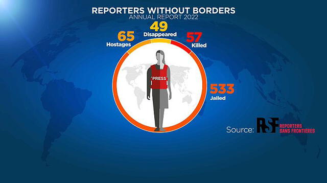 ¿Por qué se considera a México como el país más peligroso para trabajar como periodista?