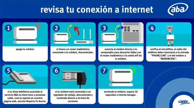  Soluciona los problemas de conectividad de CANTV. Foto: CANTV    