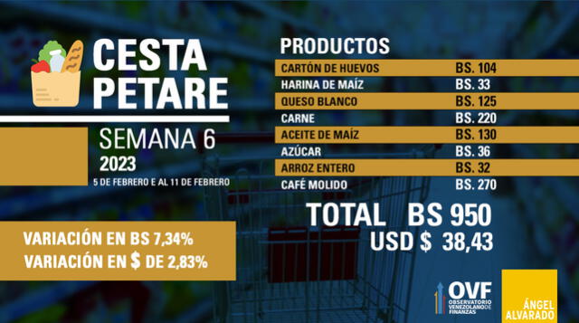 Revisa para qué productos alcanza del monto del Bono Carnaval 2023. Foto: OVF