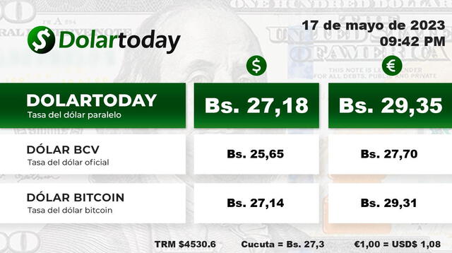 DolarToday