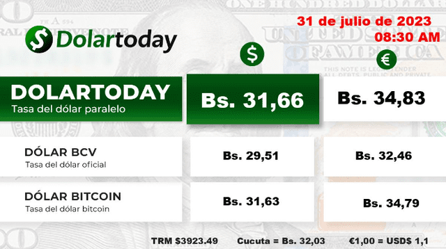 DolarToday: precio del dólar en Venezuela hoy, lunes 31 de julio. Foto: dolartoday.com   