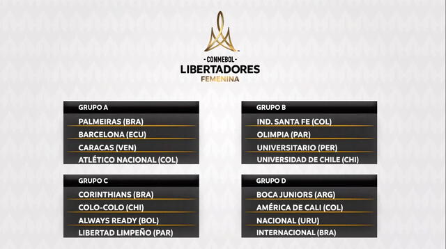 Grupos confirmados. Foto: Copa Libertadores Femenina.   