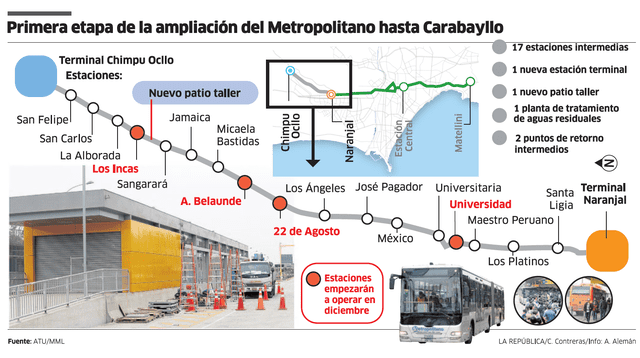 larepublica.pe