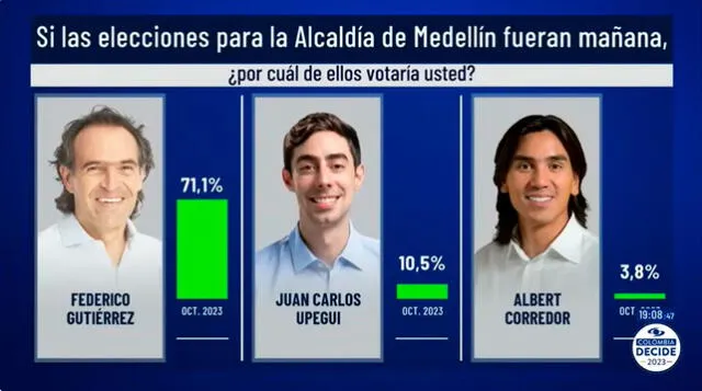 elecciones medellín, elecciones colombia 2023, medellín candidato