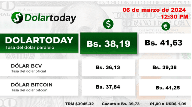  DolarToday, 7 de marzo: precio del dólar en Venezuela. Foto: DolarToday    