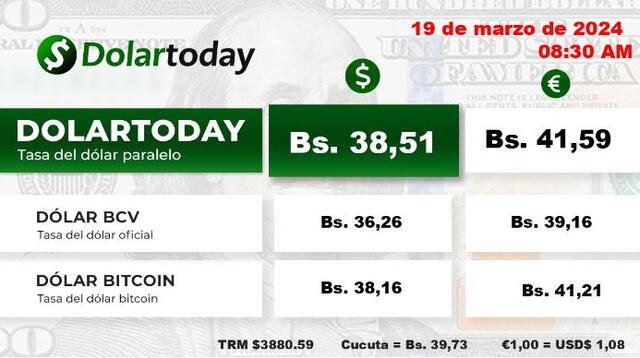 DolarToday, 19 de marzo: precio del dólar en Venezuela. Foto: DolarToday   