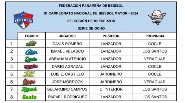 Resultados Béisbol Mayor 2024 EN VIVO HOY