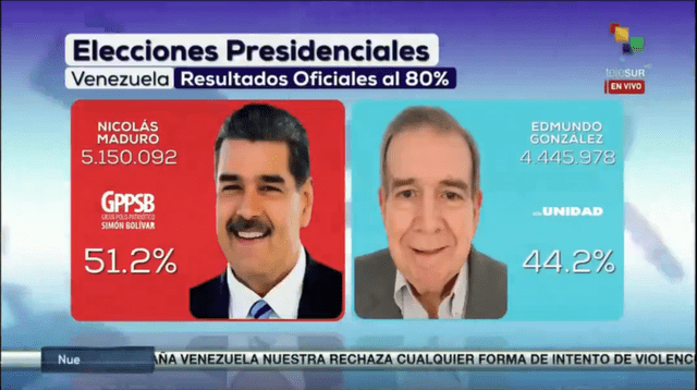 El Consejo Nacional Electoral (CNE), fue quien anunció que con el 80% de las mesas escrutadas, el resultado a favor de Maduro era irreversible. Foto: TeleSur.   