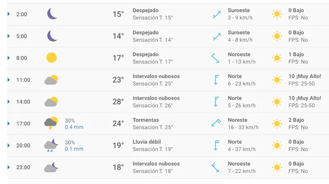 Pronóstico del tiempo para Ciudad de México. Pronóstico del tiempo para Ciudad de México.
