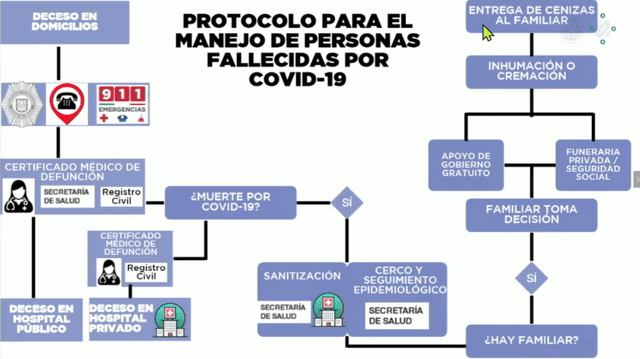Protocolo presentado por la Ciudad de México ante COVID-19. Foto: Captura.