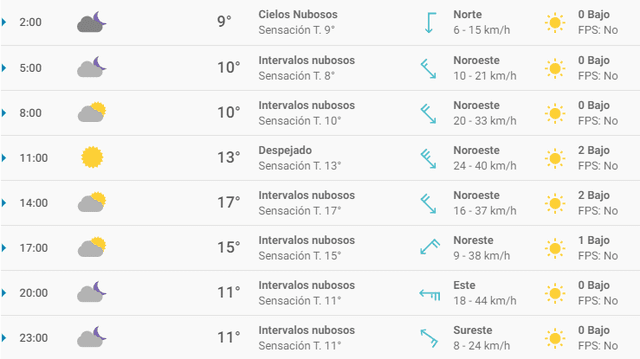 Pronóstico del tiempo Barcelona hoy, miércoles 26 de febrero de 2020.