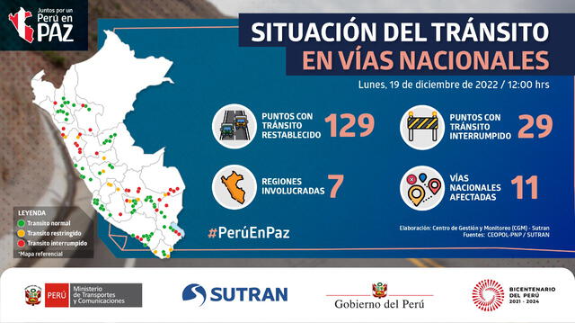 Protestas en Perú: carreteras bloqueadas hoy, según Sutran