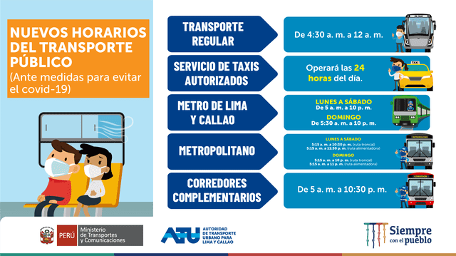 Horarios de transporte en Lima y Callao. Foto: ATU