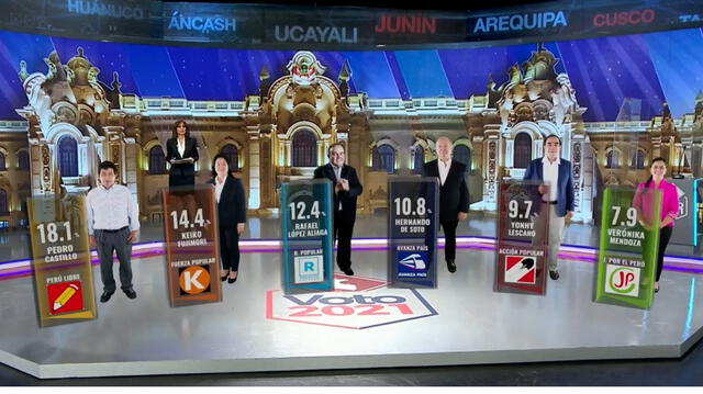 Pedro Castillo y Keiko Fujimori disputarían la segunda vuelta, según los resultados preliminares de Ipsos. Foto: Captura América