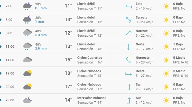 Pronóstico del tiempo en Granada hoy, viernes 17 de abril de 2020.