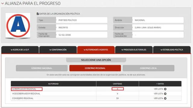 Fuente: Plataforma del Observatorio para la Gobernabilidad Infogob - JNE.