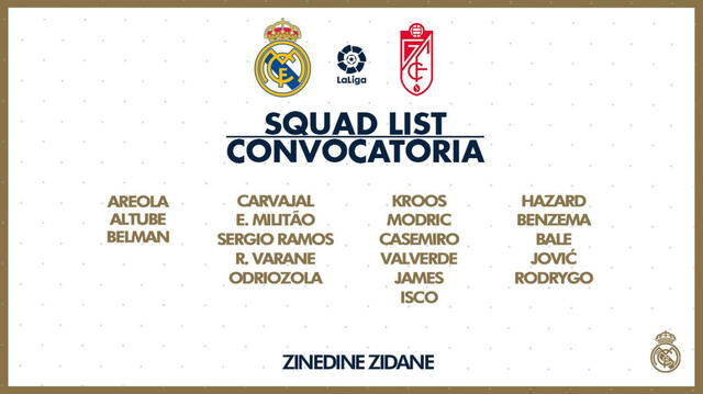 Lista de convocados del Real Madrid.