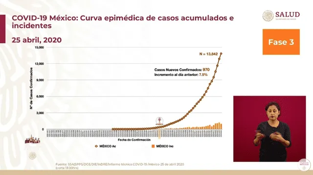 Informe técnico de coronavirus en México. Foto: Captura.