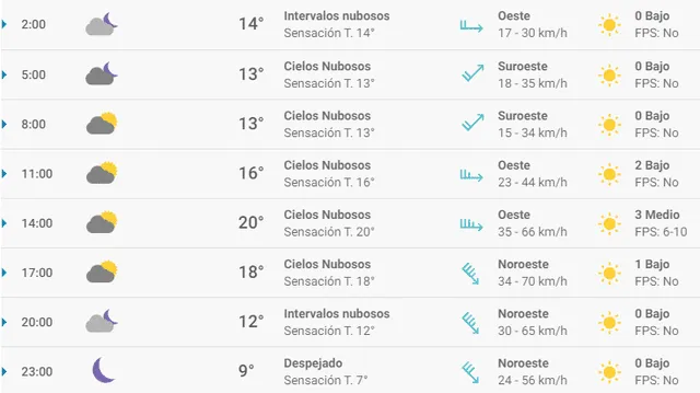 Pronóstico del tiempo Zaragoza hoy, jueves 5 de marzo de 2020.