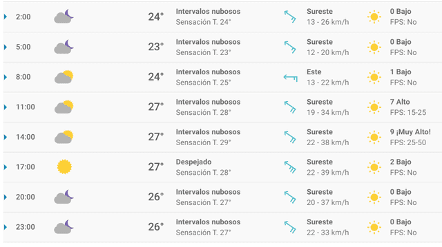 Pronóstico del tiempo para Cancún.