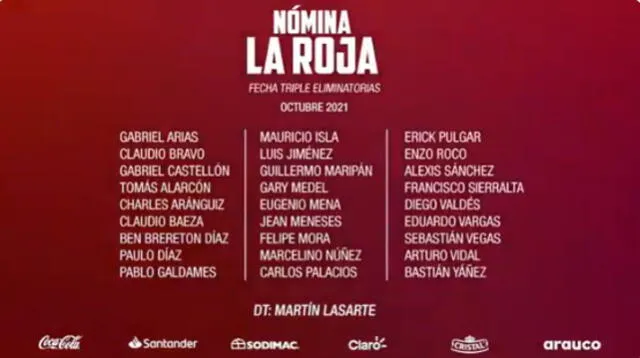 Lista de convocados a la selección chilena. Foto: La Roja