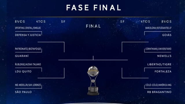 Clasificación de los octavos de final de la Copa Sudamericana 2023. Foto: Conmebol   