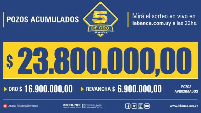 El pozo acumulado del sorteo de 5 de Oro es más de 23 mil pesos uruguayos.   