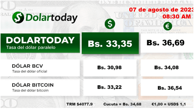  DolarToday: precio del dólar en Venezuela hoy, lunes 7 de agosto. Foto: dolartoday.com   