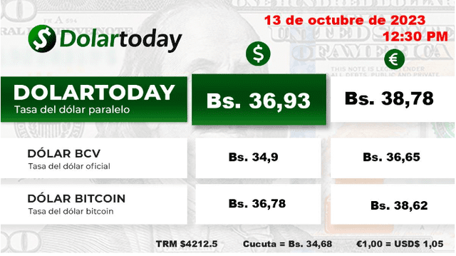 DolarToday: precio del dólar paralelo en Venezuela hoy, lunes 16 de octubre. Foto: dolartoday.com   