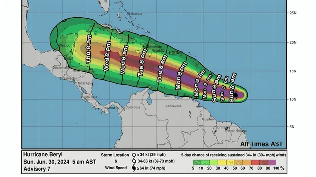 Beryl avanza en dirección oeste a la altura del norte de Sudamérica, afectando potencialmente las costas de Surinam, Guyana y Venezuela. Foto: NHC 
