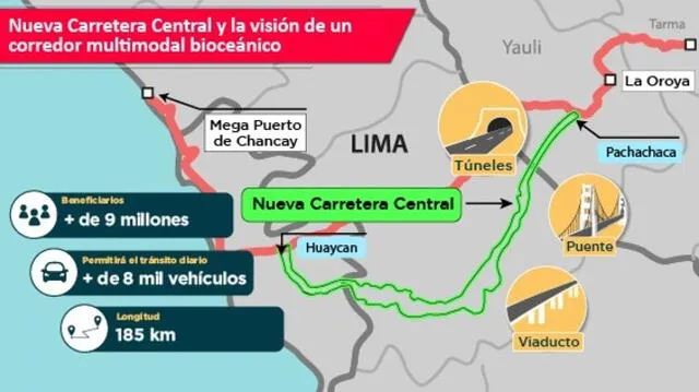 La Nueva Carretera Central abarcará 185 kilómetros de longitud. Foto: difusión    