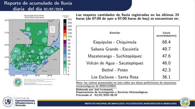 INSIVUMEH anunció un pronóstico de lluvias. Foto: INSIVUMEH